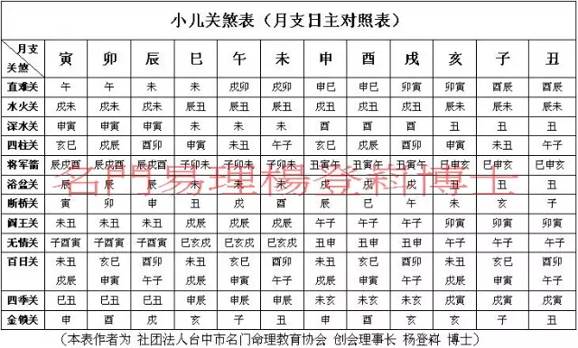 1、八字命理速查表大全:完整的八字算命速查表大全