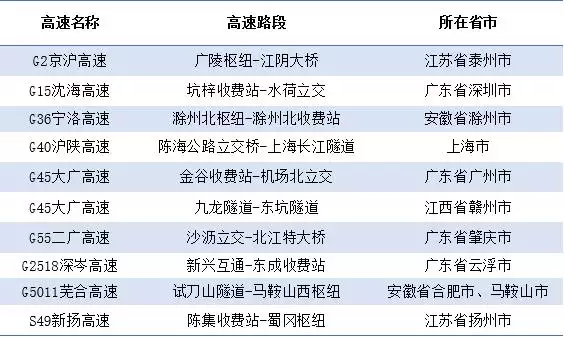 1、算交运最准的免费网站:如何算交运时间