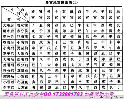 2、如何看懂自己的八字:如何知道自己的生辰八字