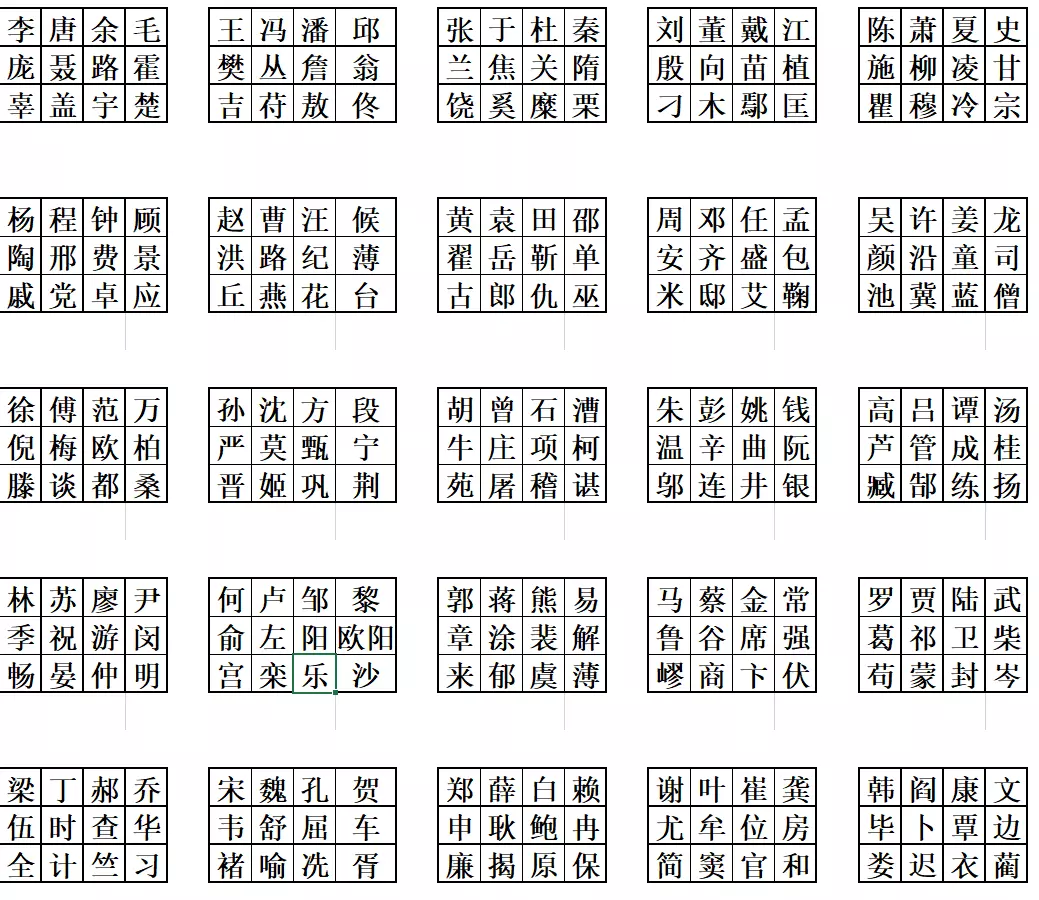 4、算命算姓氏揭秘:有算命的能看手相知道手机号码和姓氏