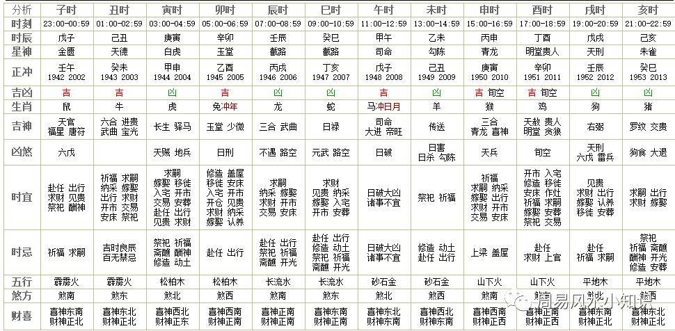 5、年黄道吉日一览表:年提车的黄道吉日