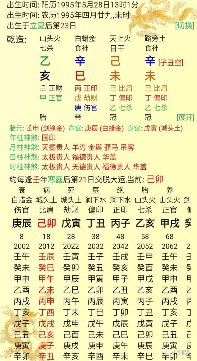 1、八字命格查询分析:生辰八字,五行,命格分析