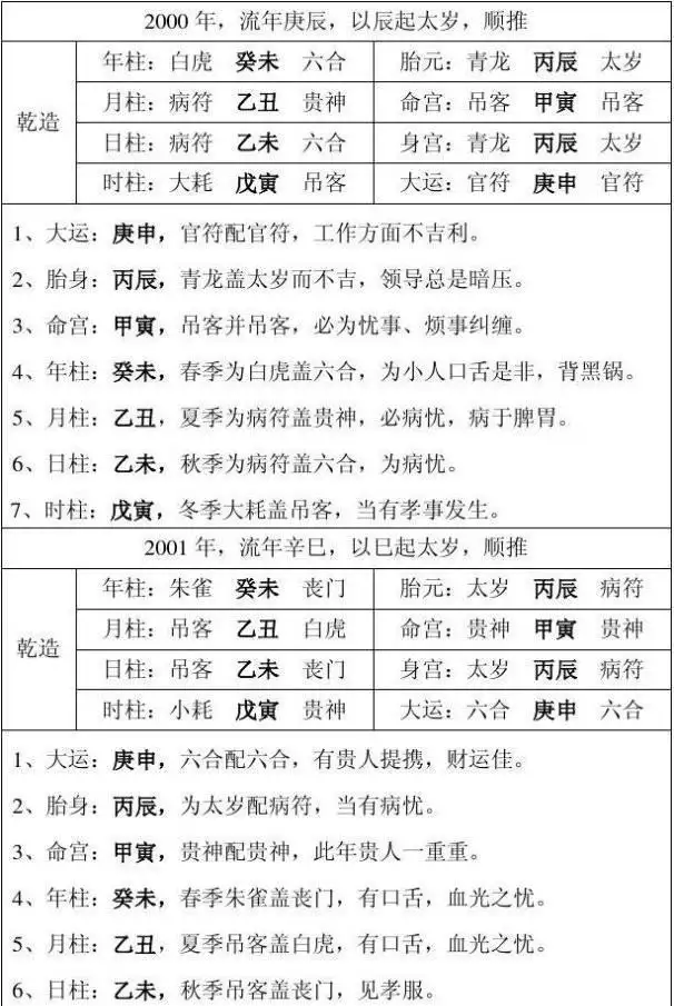 2、八字命格查询分析:怎么看八字命格