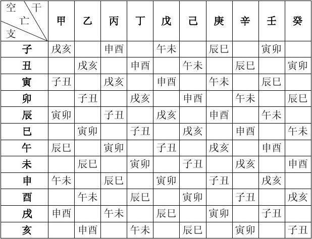 3、八字命格查询分析:五行命格查询