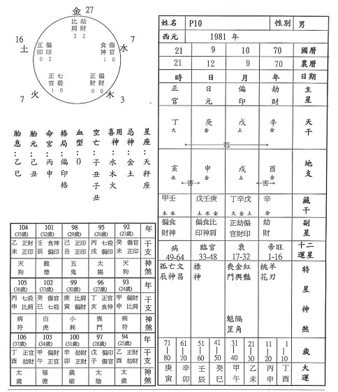 1、命盘计算方法:怎样算准确命盘