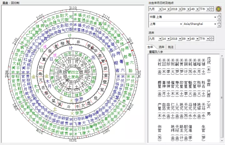 2、命盘计算方法:命盘测算