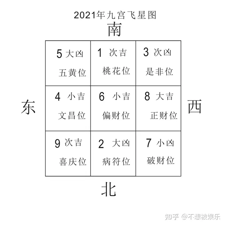 1、年流年分析:年属蛇人全年运势、运程及每月运程如何？