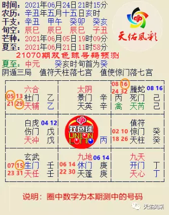 2、年流年分析:年属鼠的人年运程