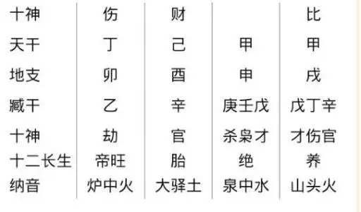 2、怎么快速找到八字喜用神:如何找八字喜用神