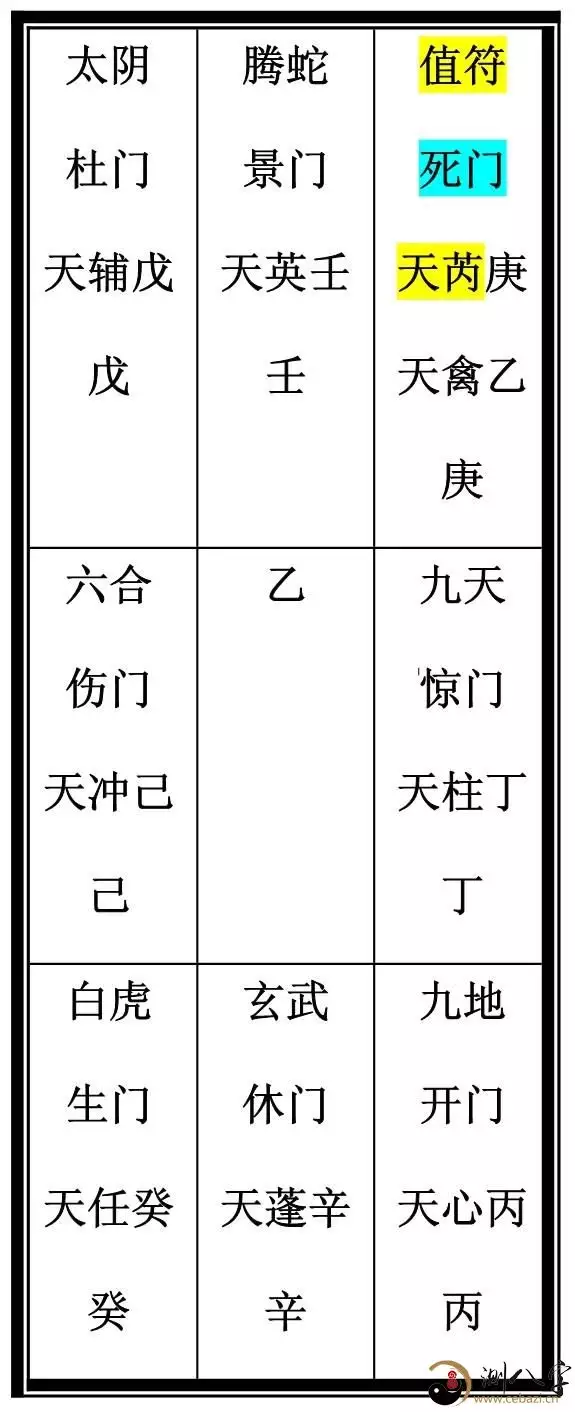 2、财富+ 命盘解读 要详细的 每个年龄段 每个宫分别详述