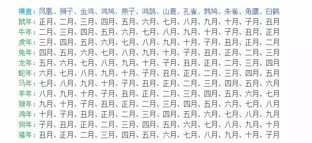 1、八字财富对照表10宫:看看八字格局财富