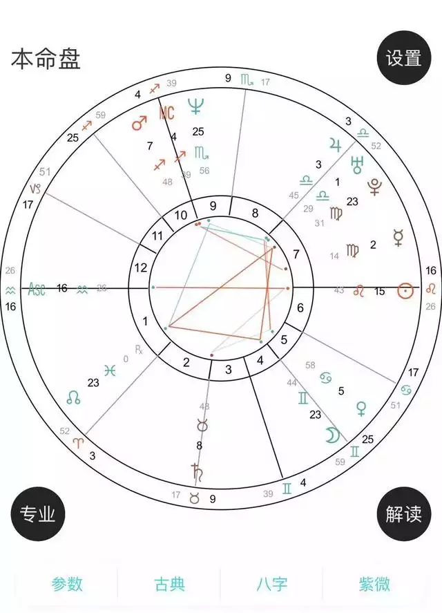 3、怎么才能知道自己的命格:怎么知道自己的星盘呢？