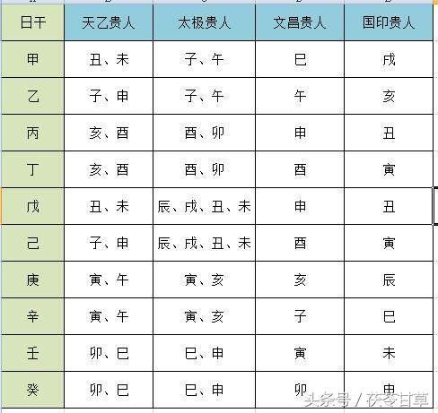 3、八字怎么看懂:八字婚姻怎么看的？