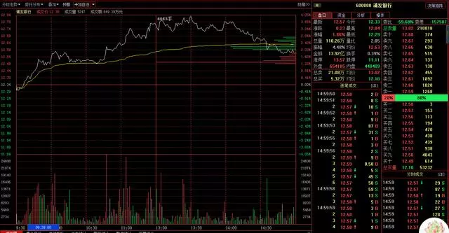 4、数字走势图怎么分析:数据分析走势图怎么做?