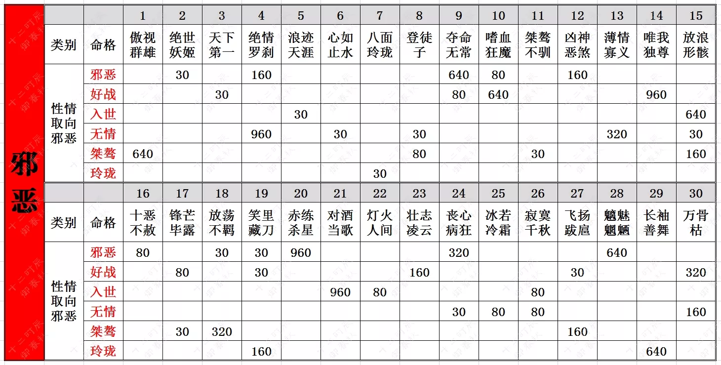 4、查自己的命格:命格查询