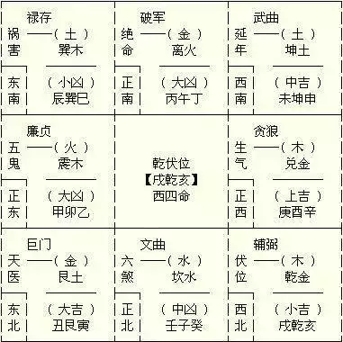 2、如何算命最准:怎样算命最准自己算卦