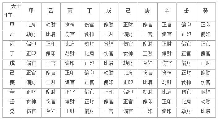 3、怎么看自己的八字五行:怎么看自己的五行八字啊？