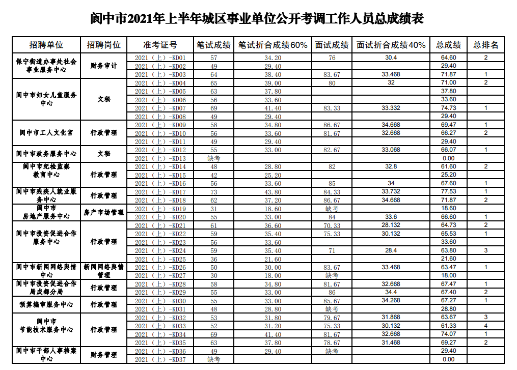 4、青海省事业单位报名时间:年事业单位考试时间？