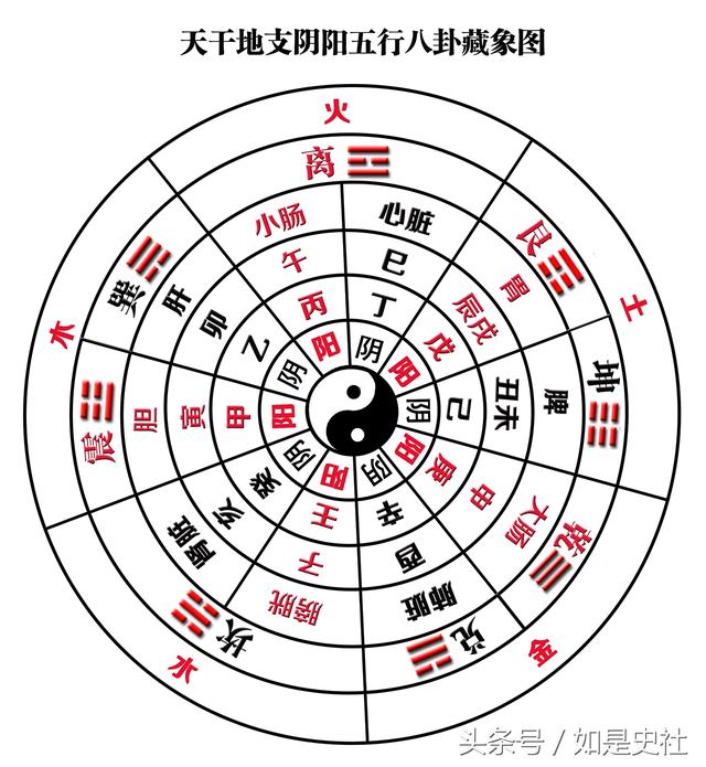 4、如何知道自己八字:怎样算八字的?