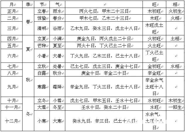 2、出生五行查询:生辰八字五行查询