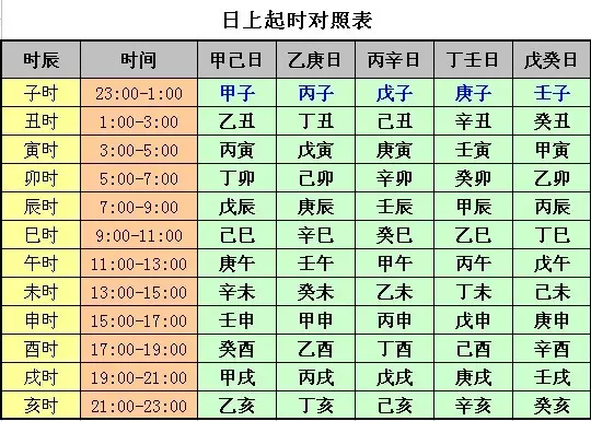 1、生辰八字详细分析免费:算命免费+生辰八字