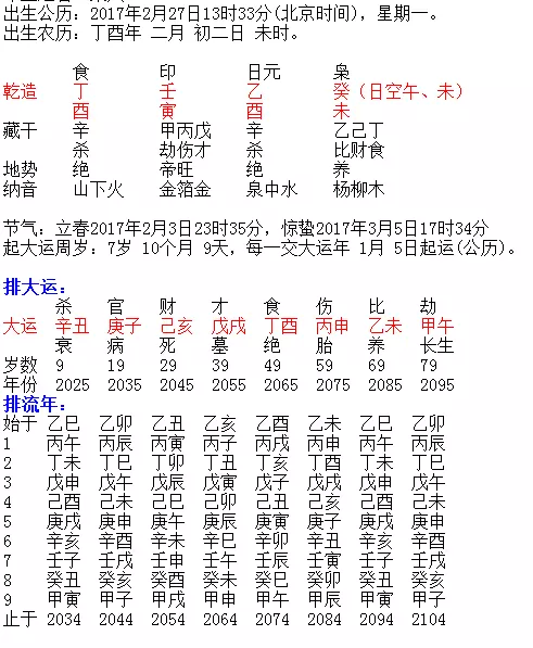 6、生辰八字详细分析免费:免费农历生辰八字最详细分析