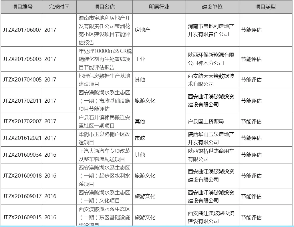 9、手机号码免费估价:手机号码价格评估值多少钱。