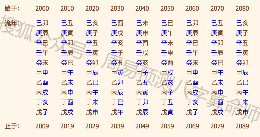 4、为什么用生辰八字算命特别准:生辰八字算命到底可信不可信？真的那么准吗