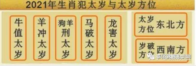 4、年属马犯太岁:78年属马的今年犯太岁吗