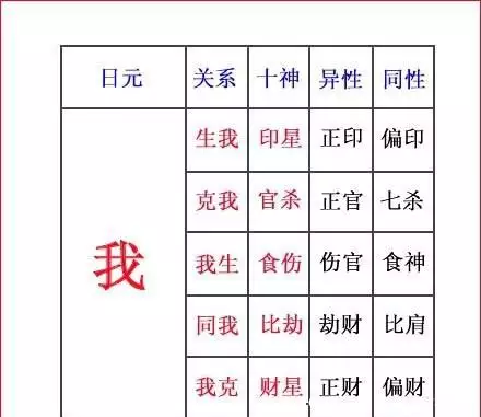 1、八字伤官查询表:农历生辰八字查询表