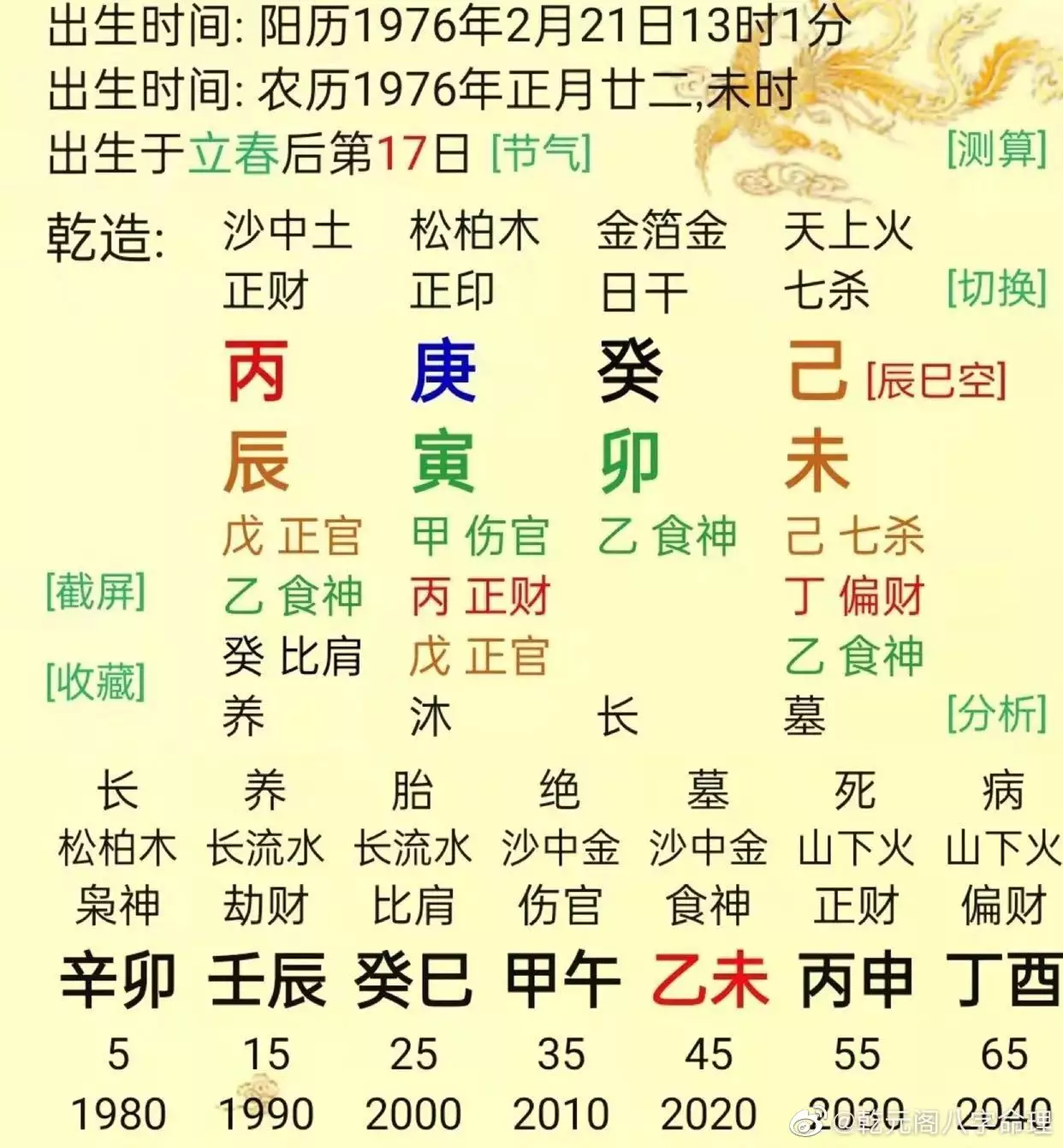 6、八字分析详解免费袁天罡:生辰八字详解