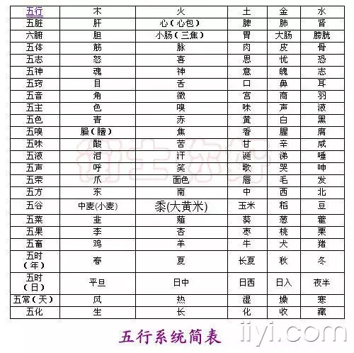 1、五行免费查询:免费查五行缺什么