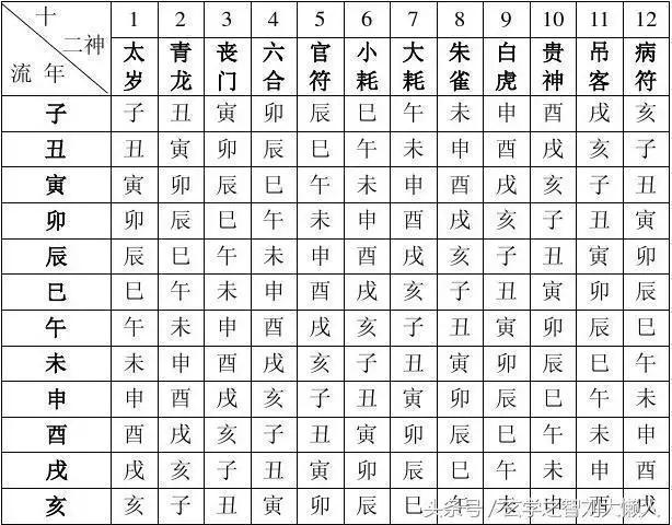 1、生辰八字命格详解免费算命:免费算命 生辰八字