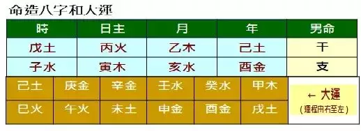 3、生辰八字真的能决定一个人的一生么？根据一些个人和朋友亲人的亲身经历来看，生辰八字算命真的很准。