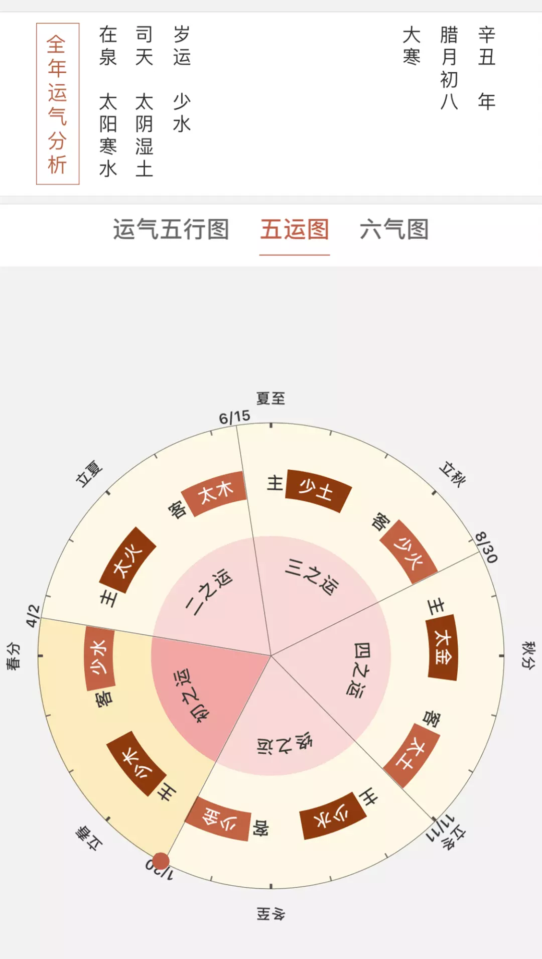 1、看年运势:年运势有谁会看？能不能给点建议？