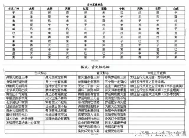 5、根据出生日期查五行:出生日期查五行