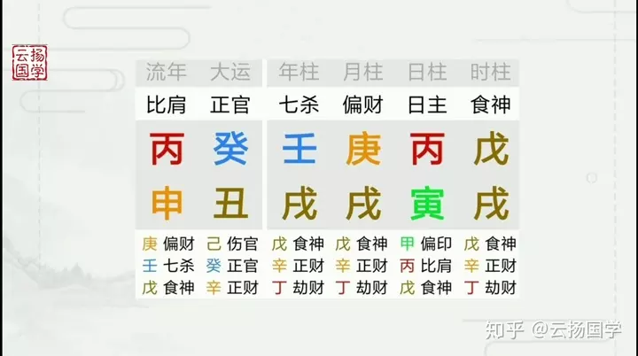 6、八字年运势测算:八字看年运势，预约哪位老师比较好？