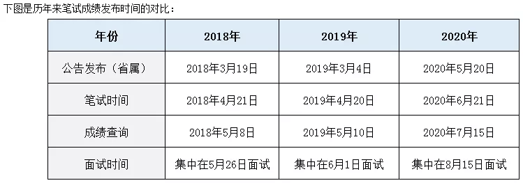 2、江苏省事业单位报名时间:年事业单位考试时间？