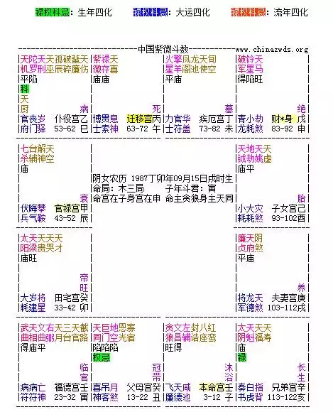 7、命盘合婚免费:命盘看合婚。两人命盘所有宫主星像都是相同，代表什么？合适在一