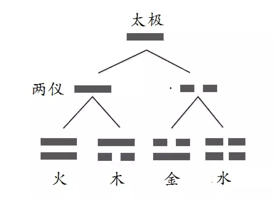 1、测命运免费测试软件:有什么软件可以测命运，和婚姻的