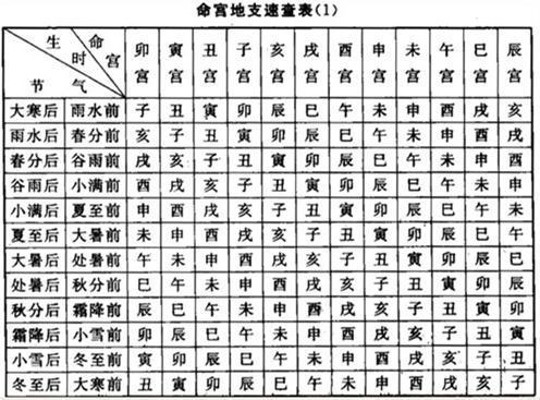 2、怎么看自己的八字好不好:解读我的八字是怎么样的？？