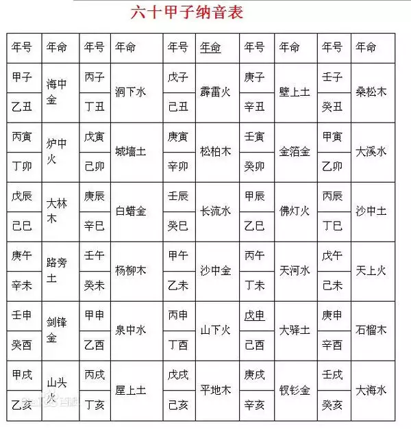 1、八字看自己属于什么命格:生辰八字怎么看自己是什么命的···