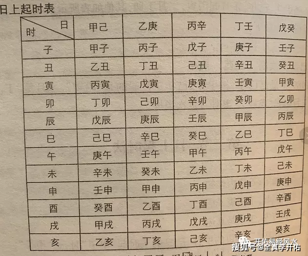 2、李德老师四柱八字命理课程教程大全 网盘链接？