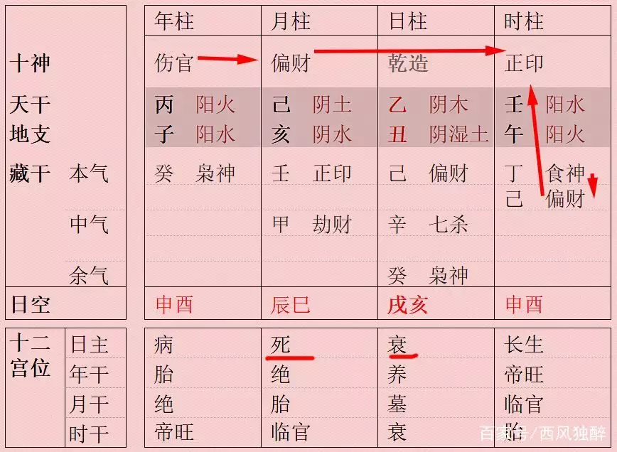 2、免费八字印星查询:八字如何查印星