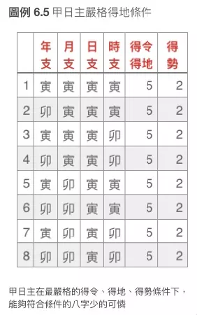 2、八字强弱自动计算:生辰八字解释~~~~~