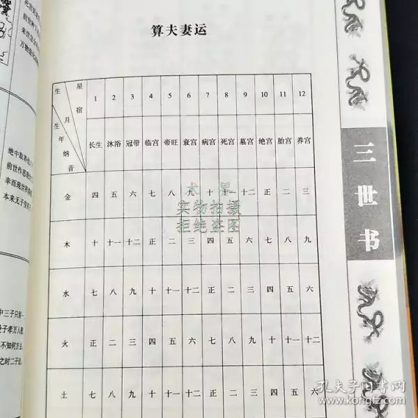 3、学算命怎么入门:学习占卜，入门应看哪本书或者谁的？