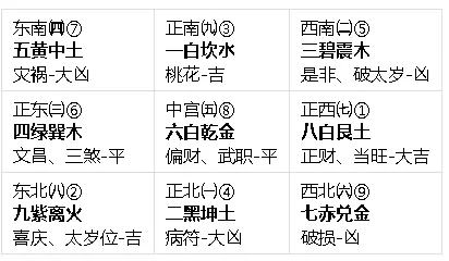 3、数字流年运势:如何根据八字推算流年运势