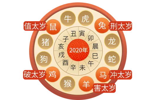 5、数字流年运势:数字能量学测算运势怎么算？