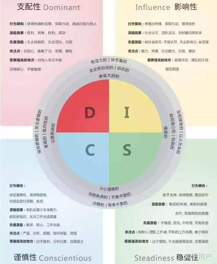 4、测试何时能找到工作:软件测试学习到什么程度就可以找到工作？