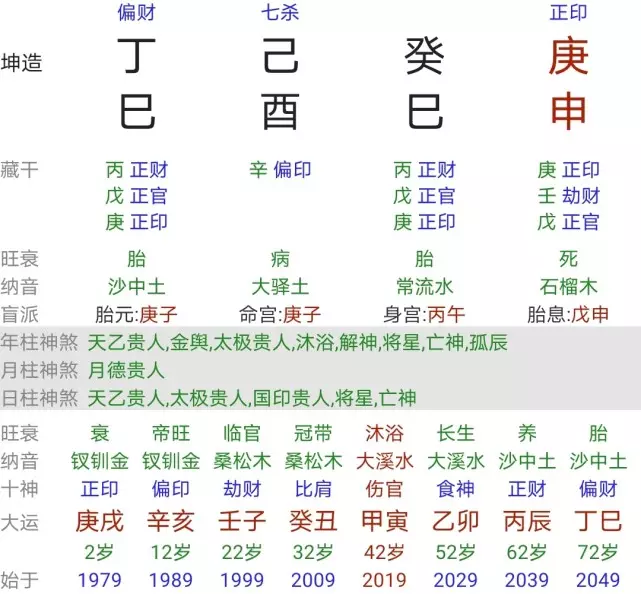 3、免费合八字婚姻状况:免费算两人八字合不合，婚姻好不好